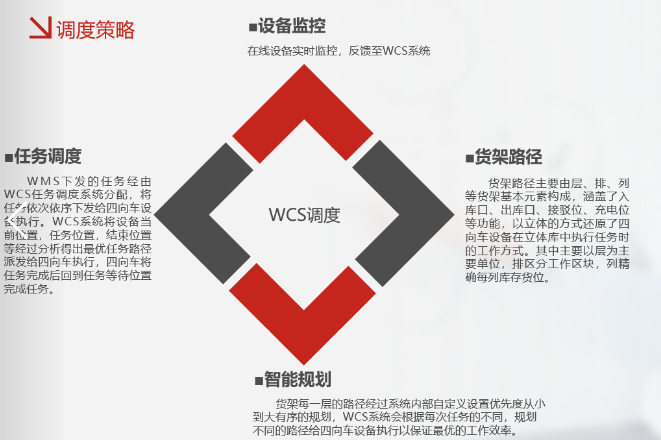 WCS修改1.png