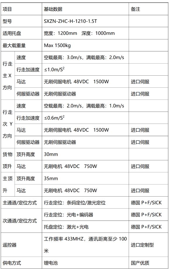 标准四向车图表截图.png