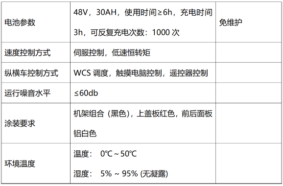 标准四向车图表截图2.png