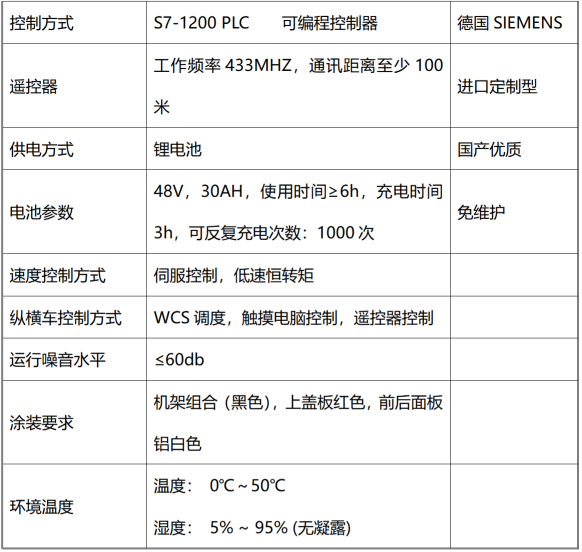 四向车582截图2.png