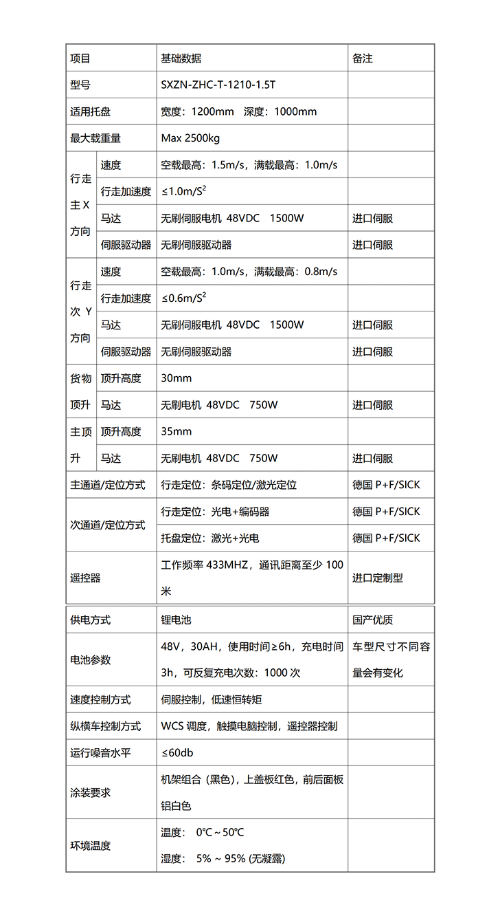 3重载四向车技术参数-中文728.gif