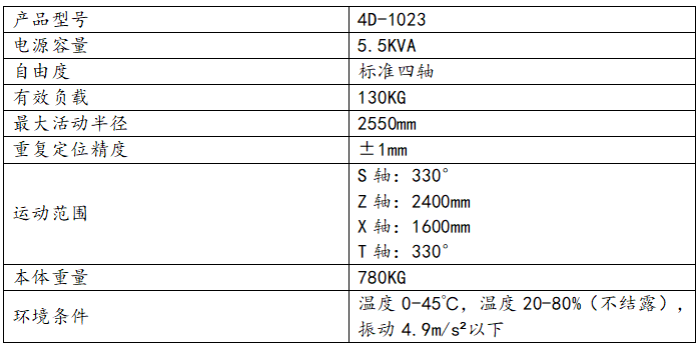 码垛机 表格.png